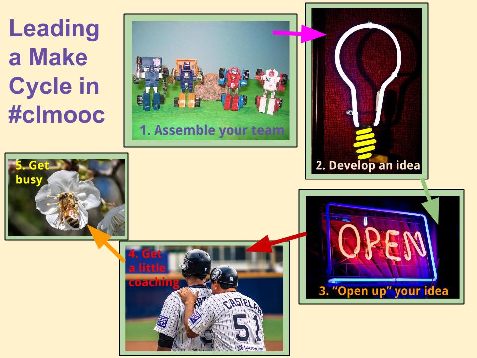 Leading a Make Cycle in CLMOOC